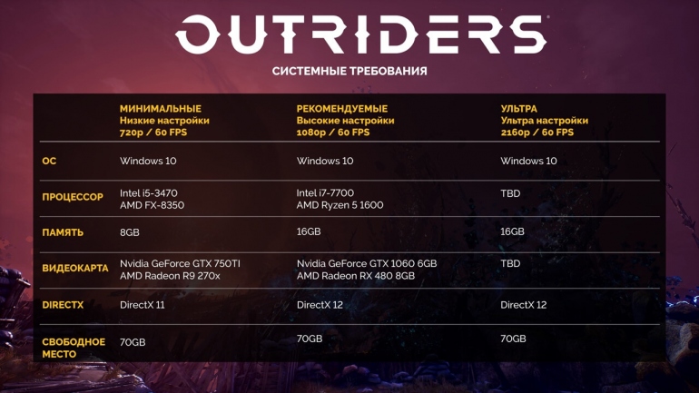 Кооперативный шутер Outriders выйдет с поддержкой DLSS и топового железа Кооперативный шутер Outriders выйдет с поддержкой DLSS и топового железа