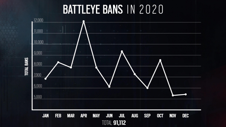 Ubisoft   90    Rainbow Six Siege  2020 