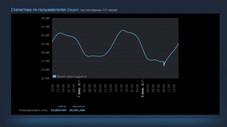  Steam   ,  Epic Store      