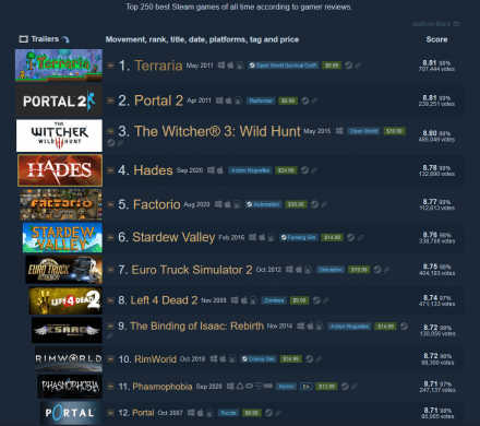 Terraria       Steam     35  