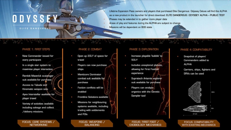 c   - Elite Dangerous: Odyssey