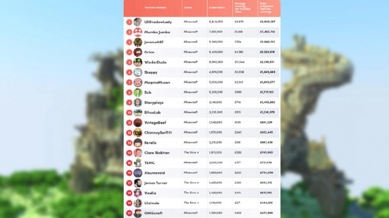     :      Sims  Terraria