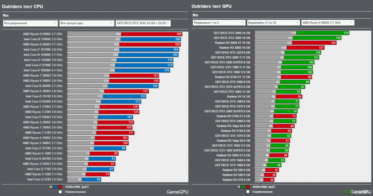     Outriders.   FPS,    ?