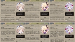 � Civilization VI ��������� ��������� ������� � ��������� �� Genshin Impact