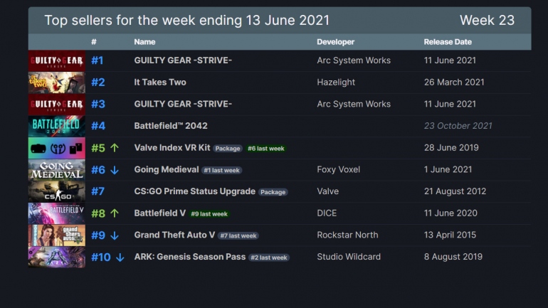   It Takes Two:         Steam