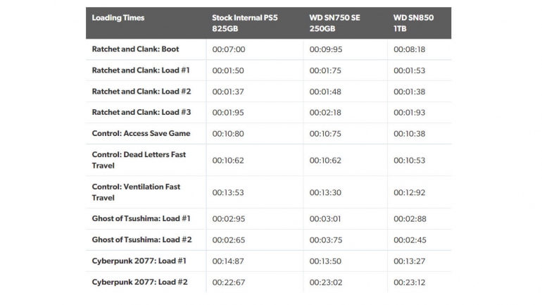    PlayStation 5     NVMe SSD
