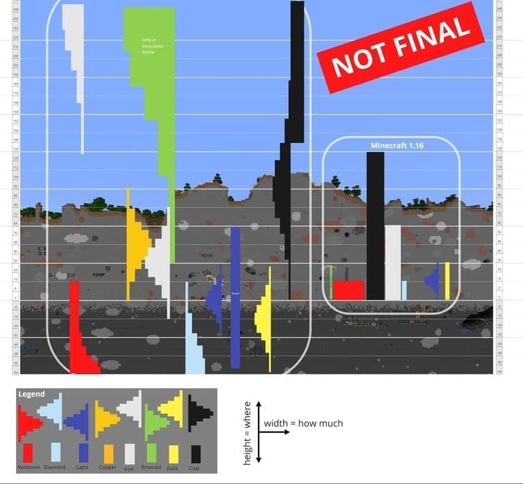 Бета-версия Майнкрафт ПЕ 1.18.0.24 Бета-версия Майнкрафт ПЕ 1.18.0.24