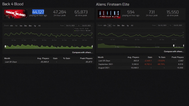 ����� Back 4 Blood ��������� ������ Aliens: Fireteam Elite