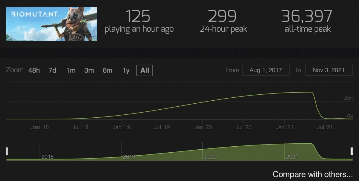 �������� ������ ��������� ���. ����, ������� ��������� �� ������ � ������ ��������