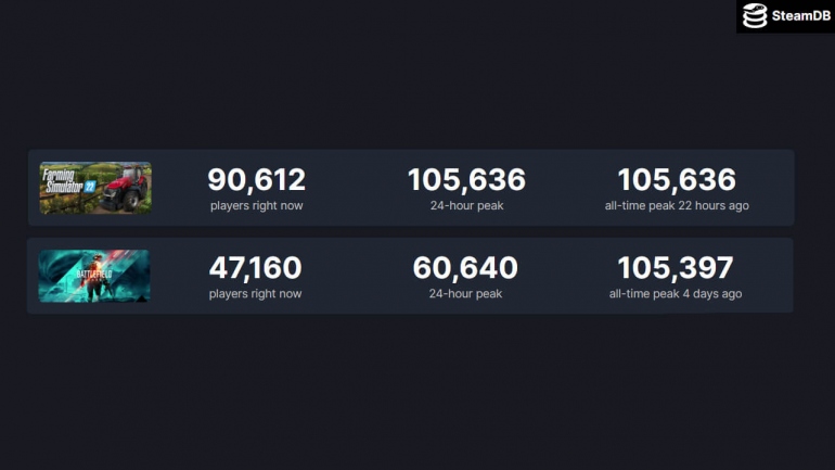 Farming Simulator 22    Battlefield 2042