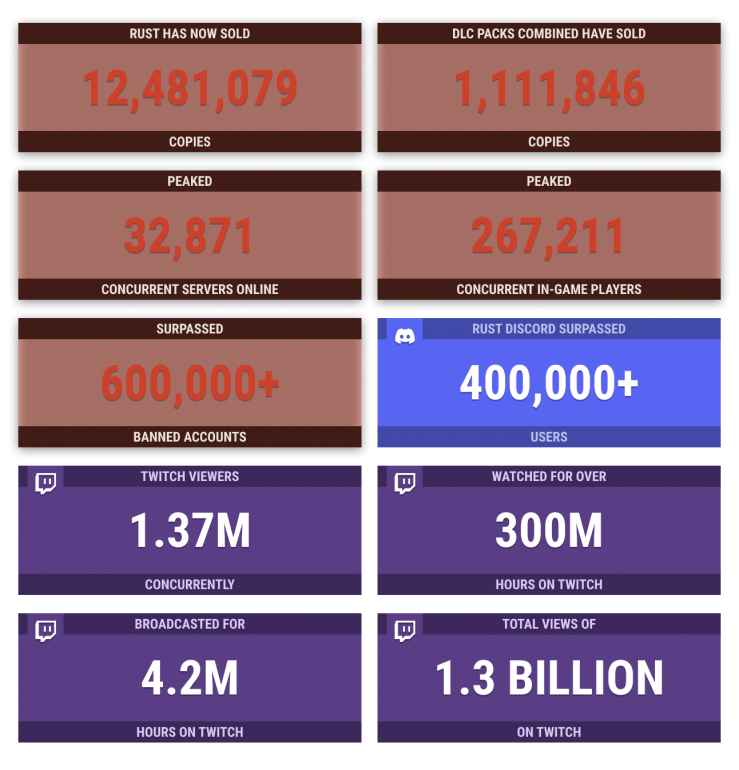 ��������� ��������� Rust ��������� ������� � 12 ��������� �����