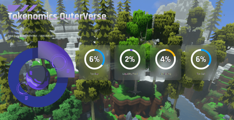 Outerverse � ���� Minecraft � NFT � ����������. �� ��� ��������