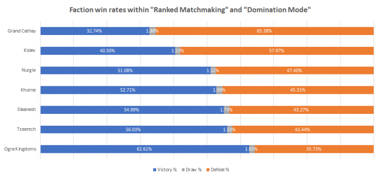 ������������ Total War: Warhammer 3 ��������� � ����� DLC �  ���������� ��������� ����� � ������� ������� � ��������