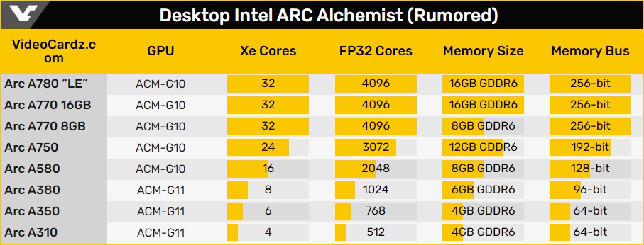 Статус железа 2022: AMD – король бюджетных сборок, Nvidia – вне конкуренции, Китай и Intel готовы к марафону Статус железа 2022: AMD – король бюджетных сборок, Nvidia – вне конкуренции, Китай и Intel готовы к марафону