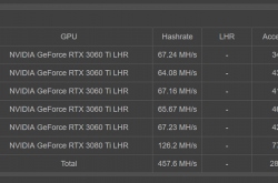 Тучи не разойдутся: майнеры обошли защиту LHR на Linux и Windows