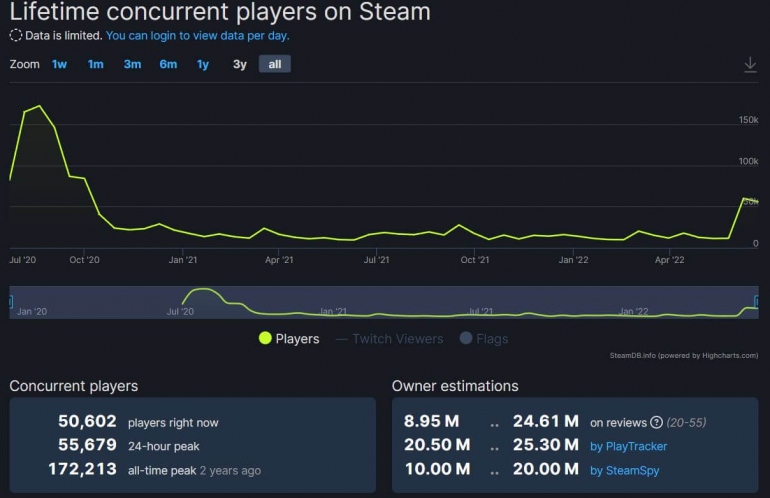 Уход Fall Guys из Steam вернул игру к жизни Уход Fall Guys из Steam вернул игру к жизни