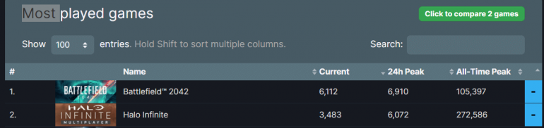   Halo Infinite?   ,   Battlefield 2042