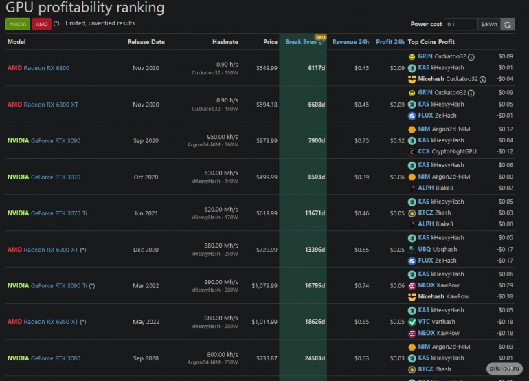 ������� ���� � ���� �� ���������� ������. ��� �� ���?