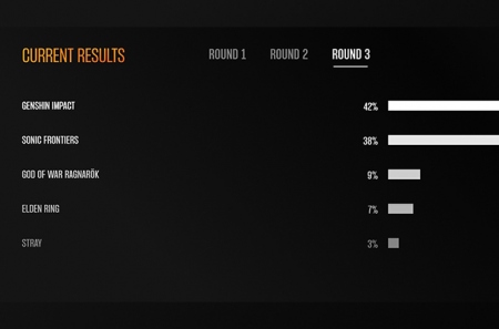 Genshin Impact      TGA 2022.     