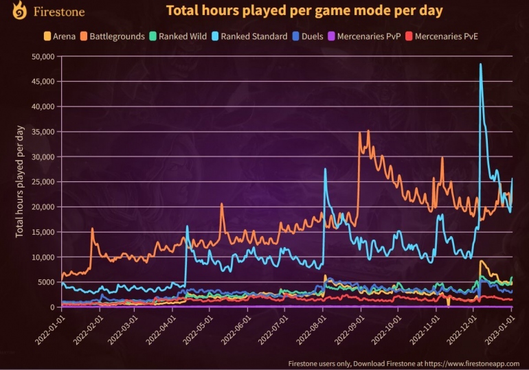 Blizzard ���������� ��������� ����� ��������� � Hearthstone