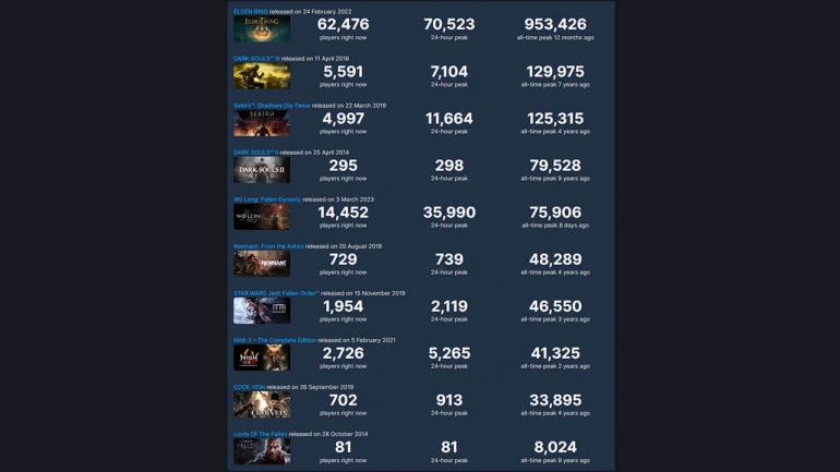 Wo Long: Fallen Dynasty    ,    