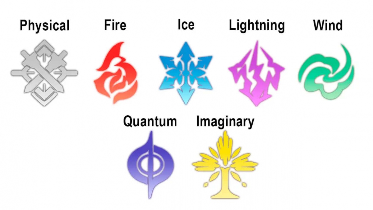 ,      Honkai: Star Rail