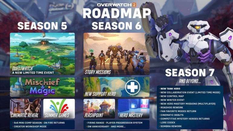 Blizzard отменила полноценный кооператив в Overwatch 2 Blizzard отменила полноценный кооператив в Overwatch 2