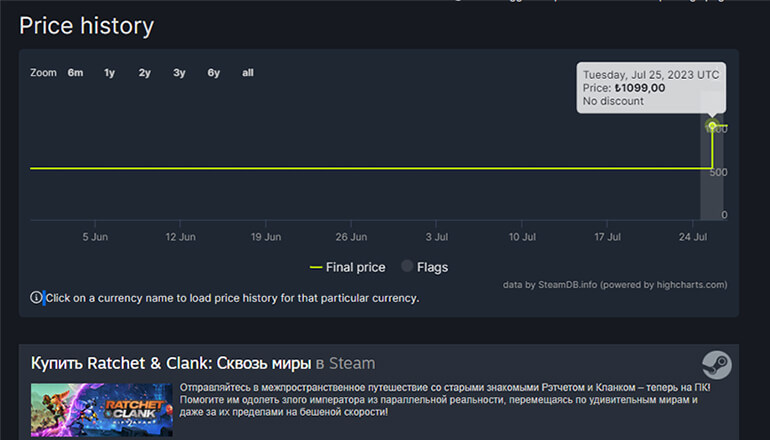 В Steam растут региональные цены – в первую очередь подорожали новинки В Steam растут региональные цены – в первую очередь подорожали новинки