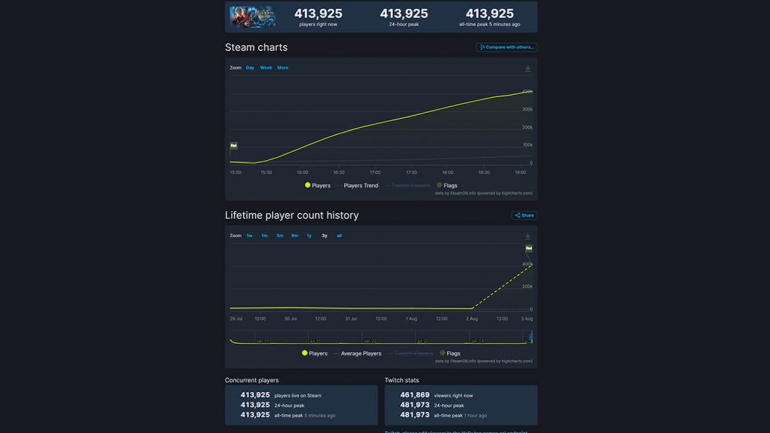 Baldur's Gate 3 ���� Steam � ���������� ������ ���� ������ �������