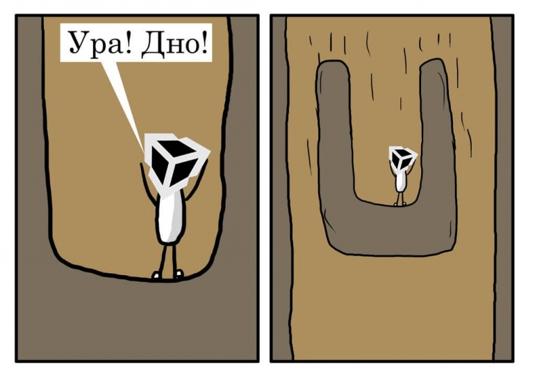 ����� �������� c Unity � ����������� ����������������