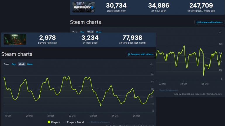  Payday 3    ,   Payday 2