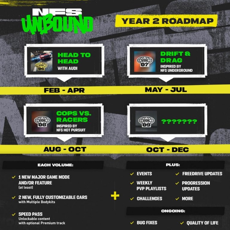 Electronic Arts   Unbound    Hot Pursuit  Underground