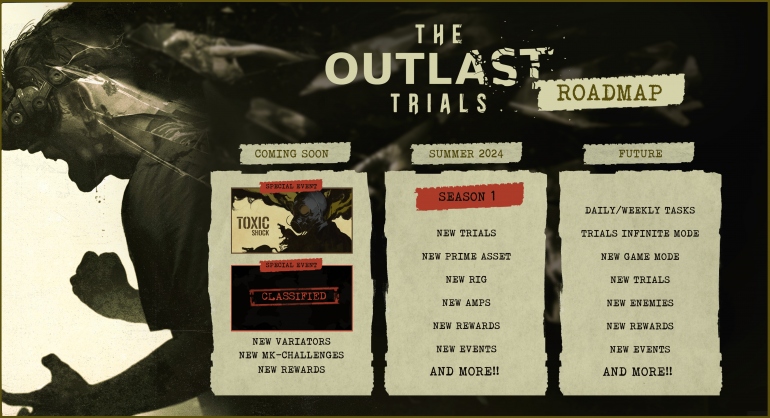 ������ The Outlast Trials ������� ���������� ���������� Toxic Shock