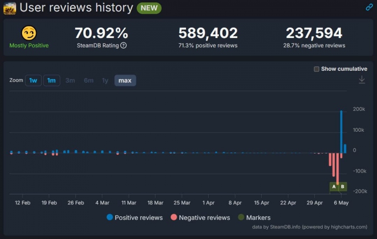 ������ Helldivers 2 �������� �������� ���� � ����� ������� ���� ������������� ������ � ��� ��������