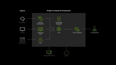 NVIDIA представила технологию Project G-Assist – персонального ИИ-помощника для геймеров NVIDIA представила технологию Project G-Assist – персонального ИИ-помощника для геймеров