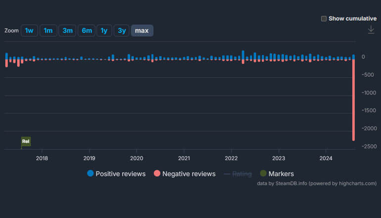 Activision запретила многопользовательский мод H2M для ремастера Modern Warfare Activision запретила многопользовательский мод H2M для ремастера Modern Warfare