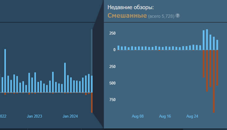 Провал года: Gearbox уничтожила Risk of Rain 2 кошмарным обновлением Провал года: Gearbox уничтожила Risk of Rain 2 кошмарным обновлением