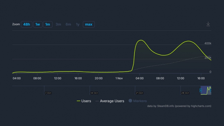  - Monster Hunter Wilds      463  .    !