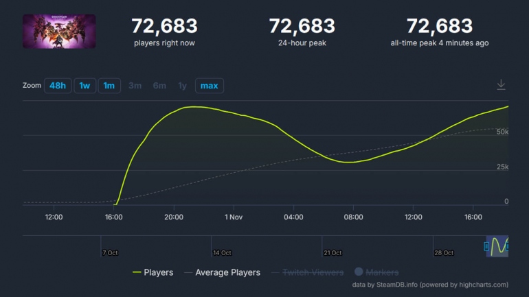 Dragon Age: The Veilguard      Electronic Arts,    