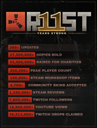      Rust       Steam
