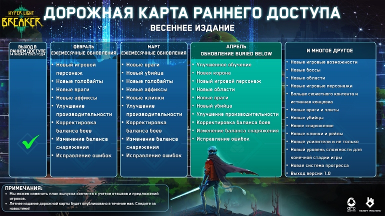 Arc Games ������������ �������� ����� �������� �������������� ������ Hyper Light Breaker