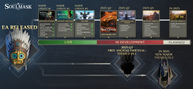 ������ ���������������������� ��������� Soulmask ������������ ����� �� ������� ������� � ������ DLC