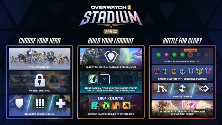 Blizzard   Stadium,     CS  Overwatch 2