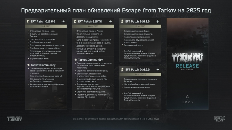 Escape from Tarkov       2025 
