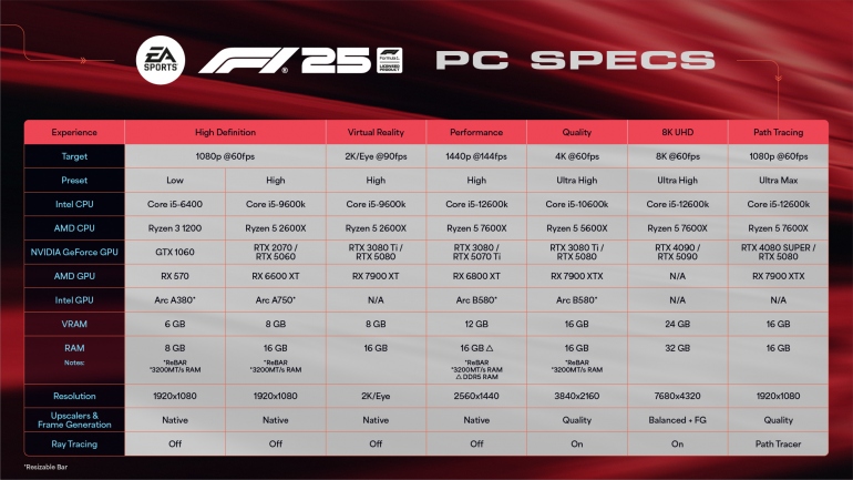 Electronic Arts          F1 25