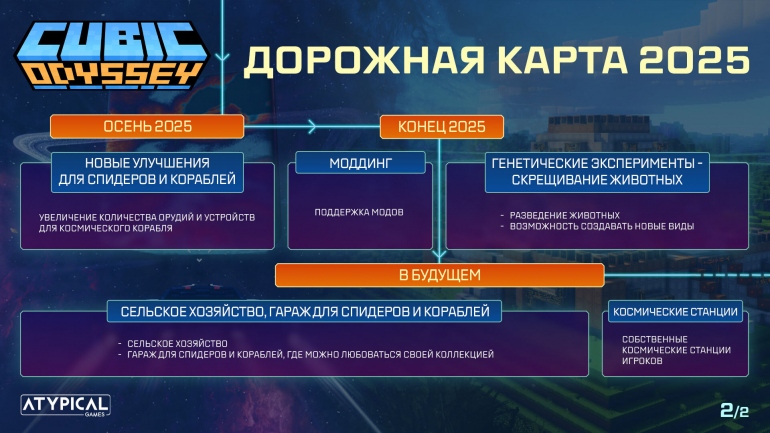 Gaijin ������������ �������� ����� ���������� Cubic Odyssey �� 2025 ���