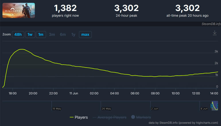 В Steam вышел экшен MindsEye, убийца GTA от разработчиков GTA. Это кринж, позор, катастрофа В Steam вышел экшен MindsEye, убийца GTA от разработчиков GTA. Это кринж, позор, катастрофа