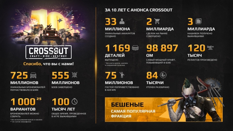 - Crossout  10    