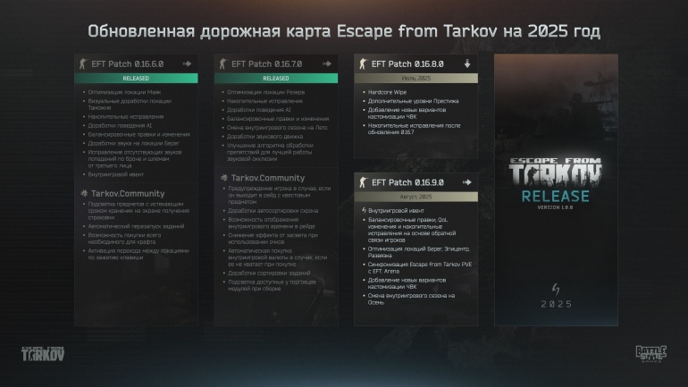 Battlestate Games       Escape from Tarkov