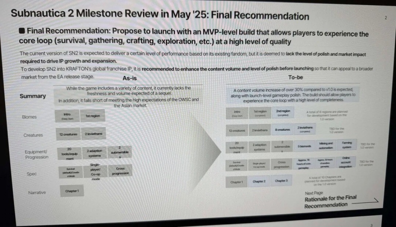 Уволенные разработчики Subnautica 2 подали в суд на Krafton. Корейцы в ответ слили документы – разработчики планировали заскамить игроков Уволенные разработчики Subnautica 2 подали в суд на Krafton. Корейцы в ответ слили документы – разработчики планировали заскамить игроков